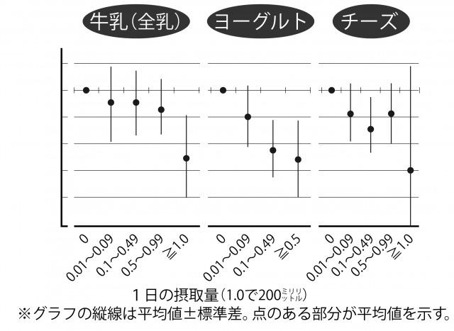 食品グラフ.jpg