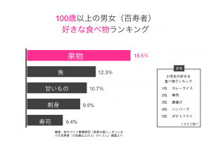 【老けたくない】それなら毎日フルーツを食べよう。どんなフルーツがいい？