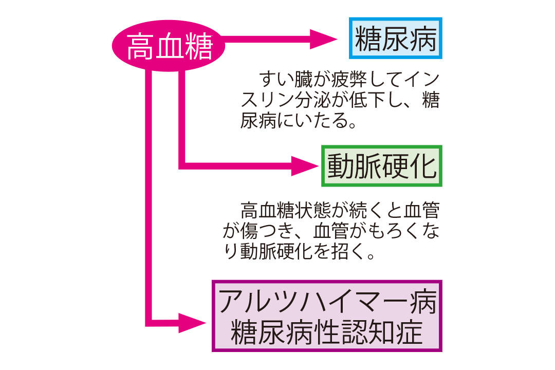 高血糖_糖尿病以外のリスク.jpg