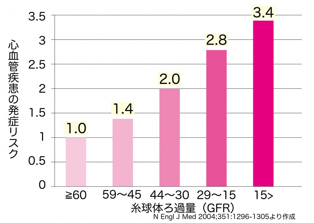 kidney-heartdisease.jpg