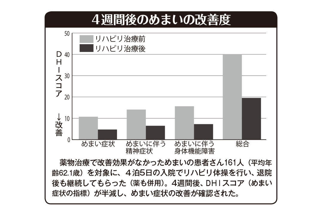 めまい改善度.jpg