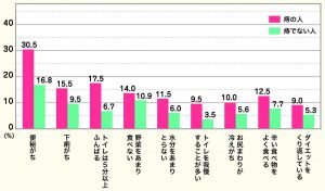 人に言えないお尻トラブル【痔の悩み】。どれだけの人が経験済み？？30代以上の男女に聞きました