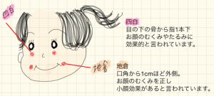 【ダイエットのツボ】過剰な食欲には耳のツボ押しを 〜イノコ ハナエのきれいになる漢方 vol.19〜