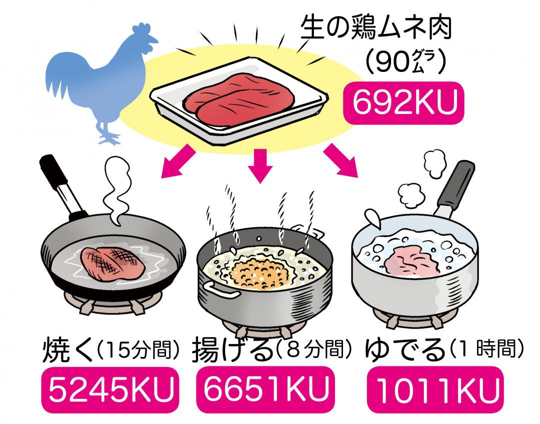 s_加熱調理.jpg