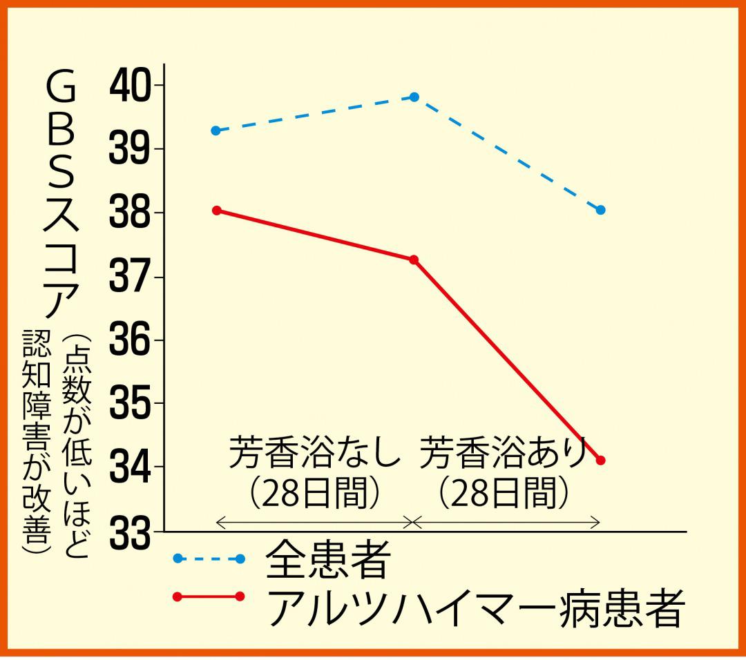 s_グラフデータ.jpg