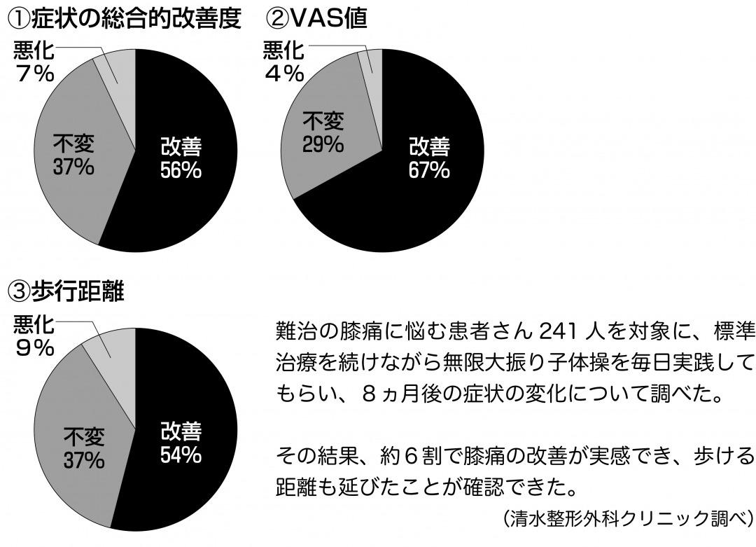 s_無限大振り子体操　効果-1.jpg