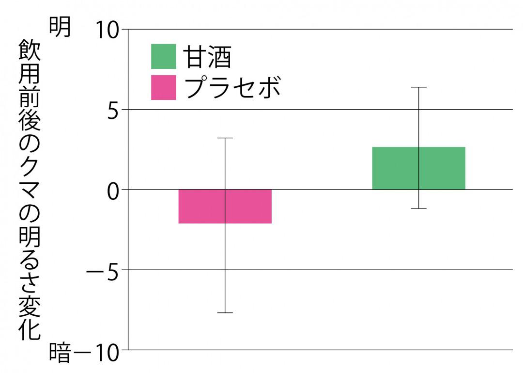 s_図版）目の下のクマが改善.jpg