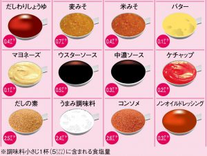 食品に潜む「隠れ塩分」に要注意！腎臓を傷める食品リスト一覧