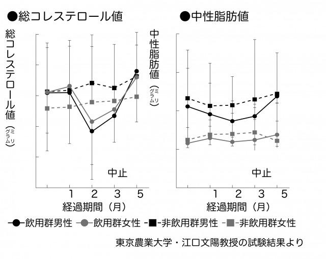 Salt Mushroom Graph１.jpg