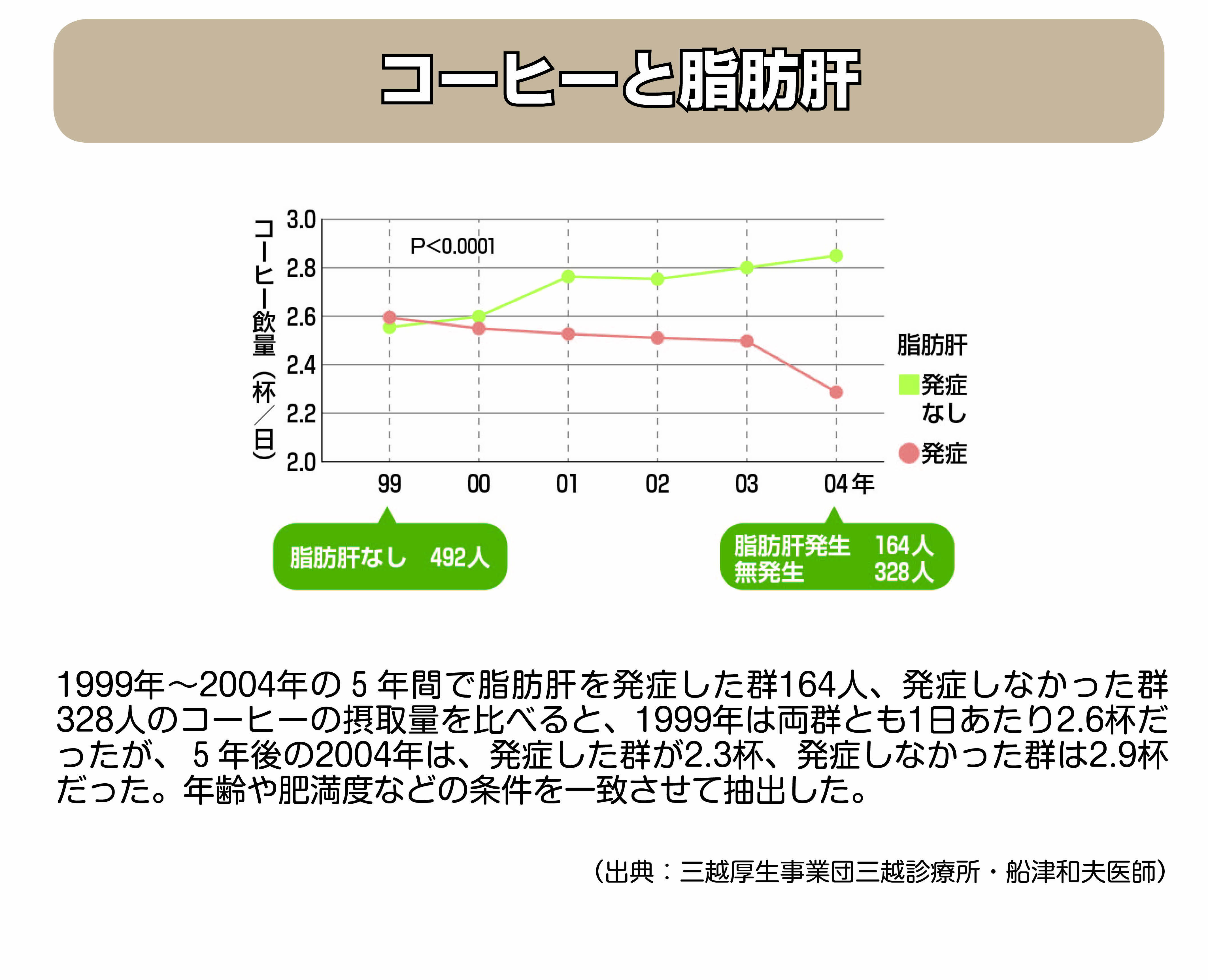 コーヒーで脂肪肝.jpg