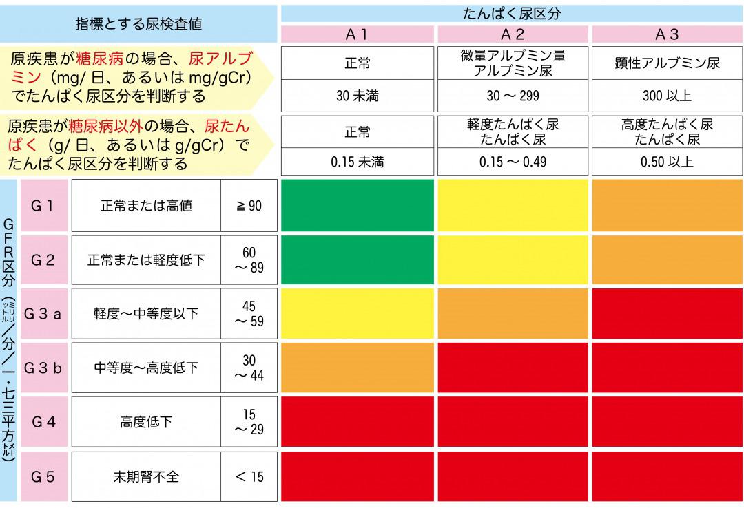 kidneydisease-stage.jpg