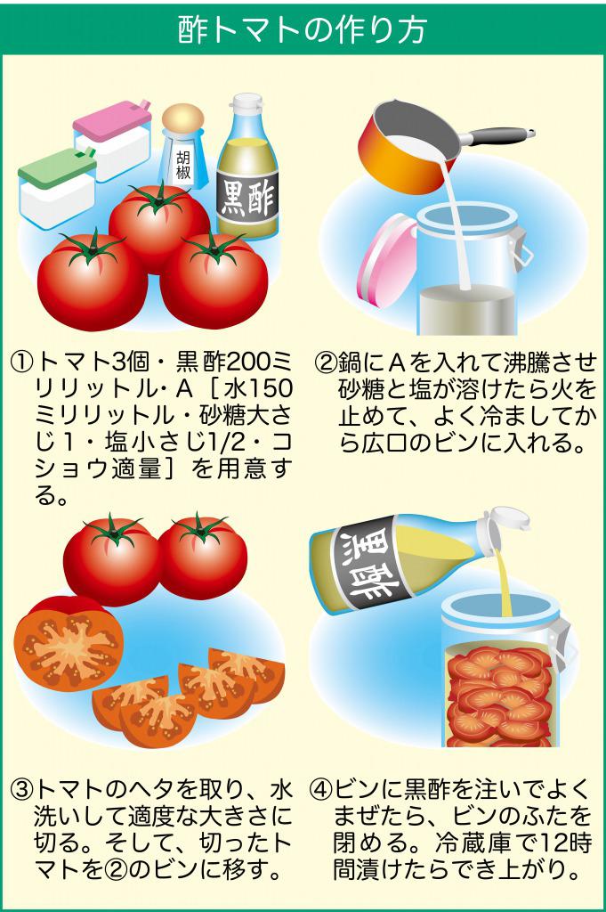 s_酢トマトの作り方 (1).jpg