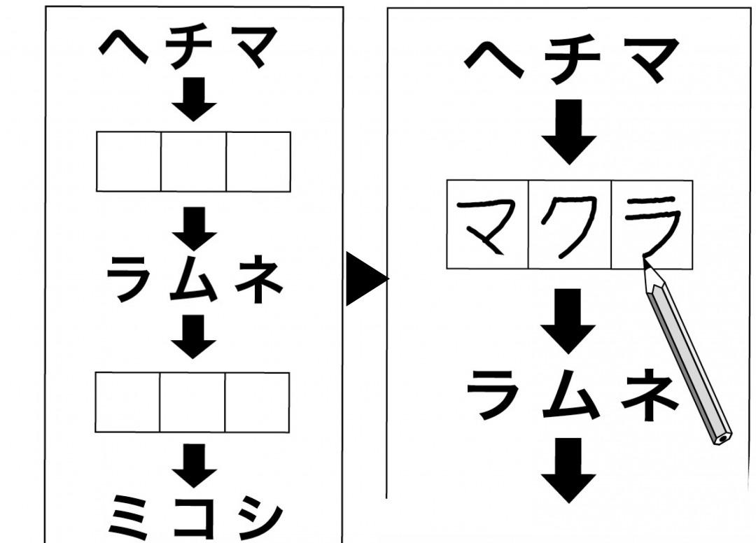 楽しく脳トレ 穴開きしりとりパズル 脳修復ワードパズル で物忘れ 認知症対策を カラダネ