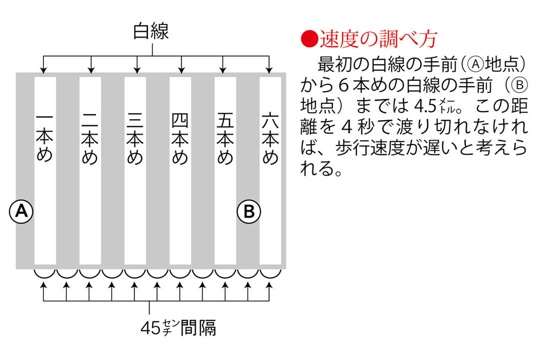 速度の調べ方.jpg