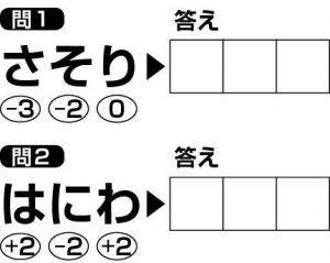 週末に脳活（物忘れ対策や認知症予防に50音ダイヤル）