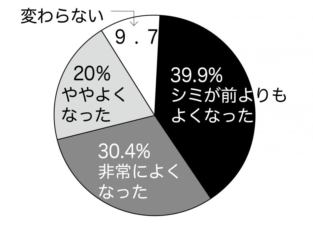 s_アンケート結果.jpg