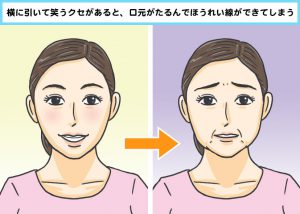 顔には「若顔筋」と「老顔筋」があるって知ってる？老け見えの原因は知らぬ間に老け顔筋を酷使しているから⁉︎（老け顔グセ直し①）