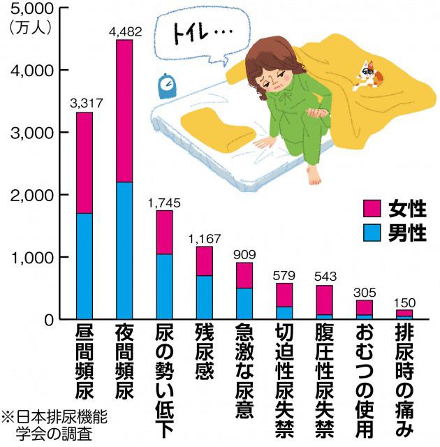 尿漏れ・頻尿の原因と対策【女性編】治し方総まとめ（わかさ出版監修）｜カラダネ