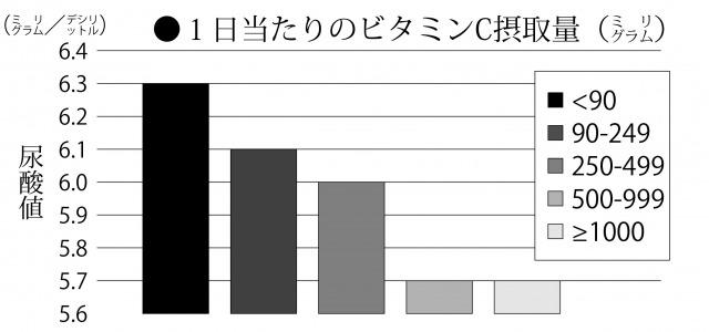 グラフ２.jpg