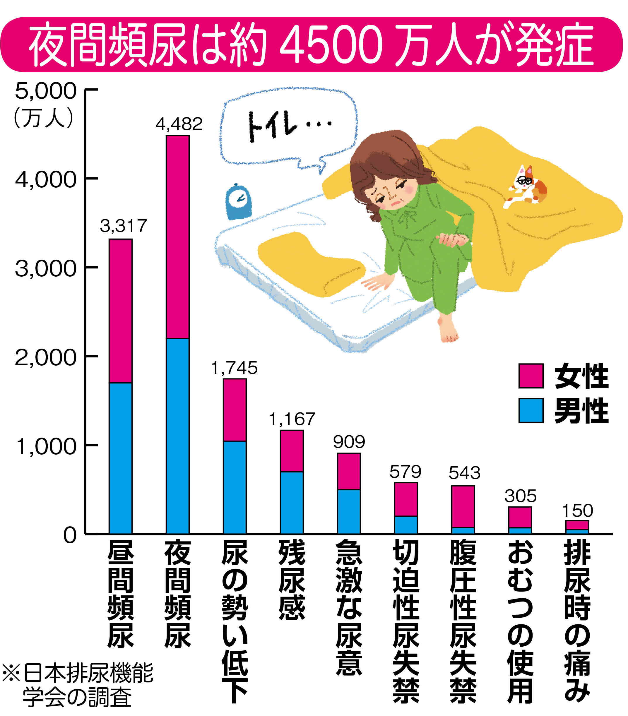 夜間頻尿のグラフ.jpg