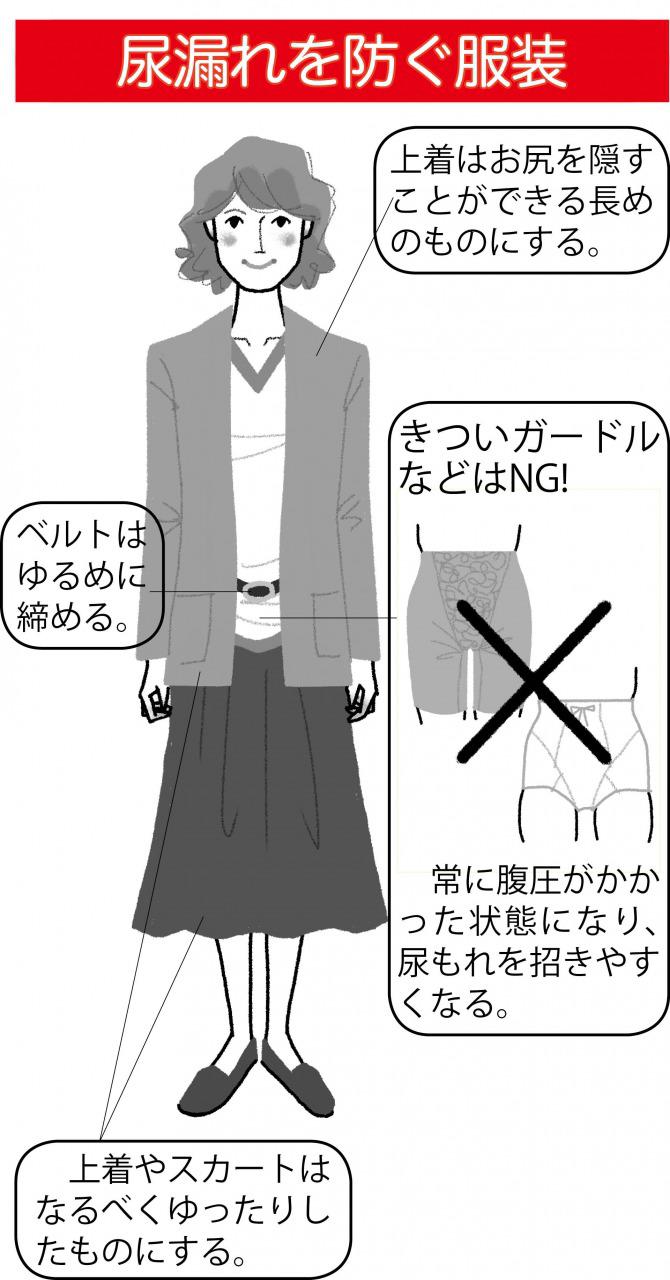 s_尿漏れを防ぐ服装.jpg