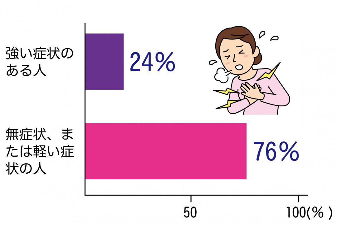 s_心房細動　自覚症状ない.jpg