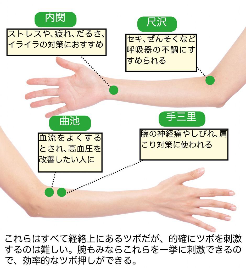 自然 治癒 力 を 高める ツボ