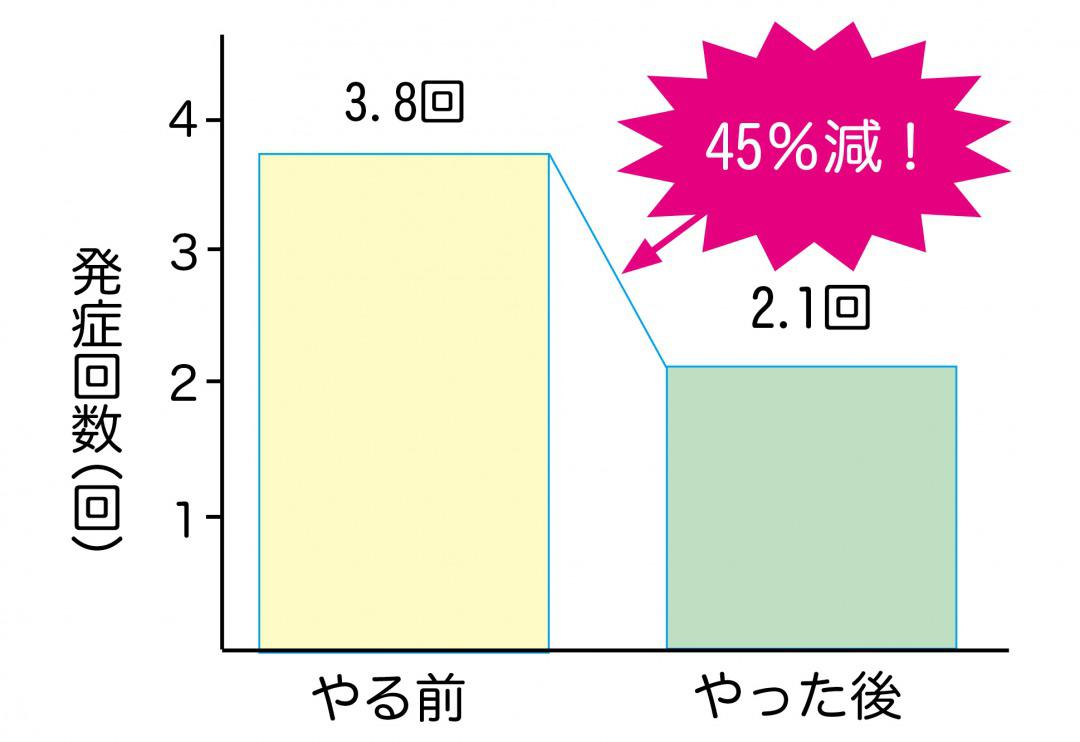 s_アメリカ　心房細動　研究.jpg