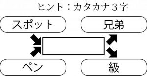 海の日に脳活（物忘れ対策や認知症予防につなぎ言葉クロス【第三弾】）