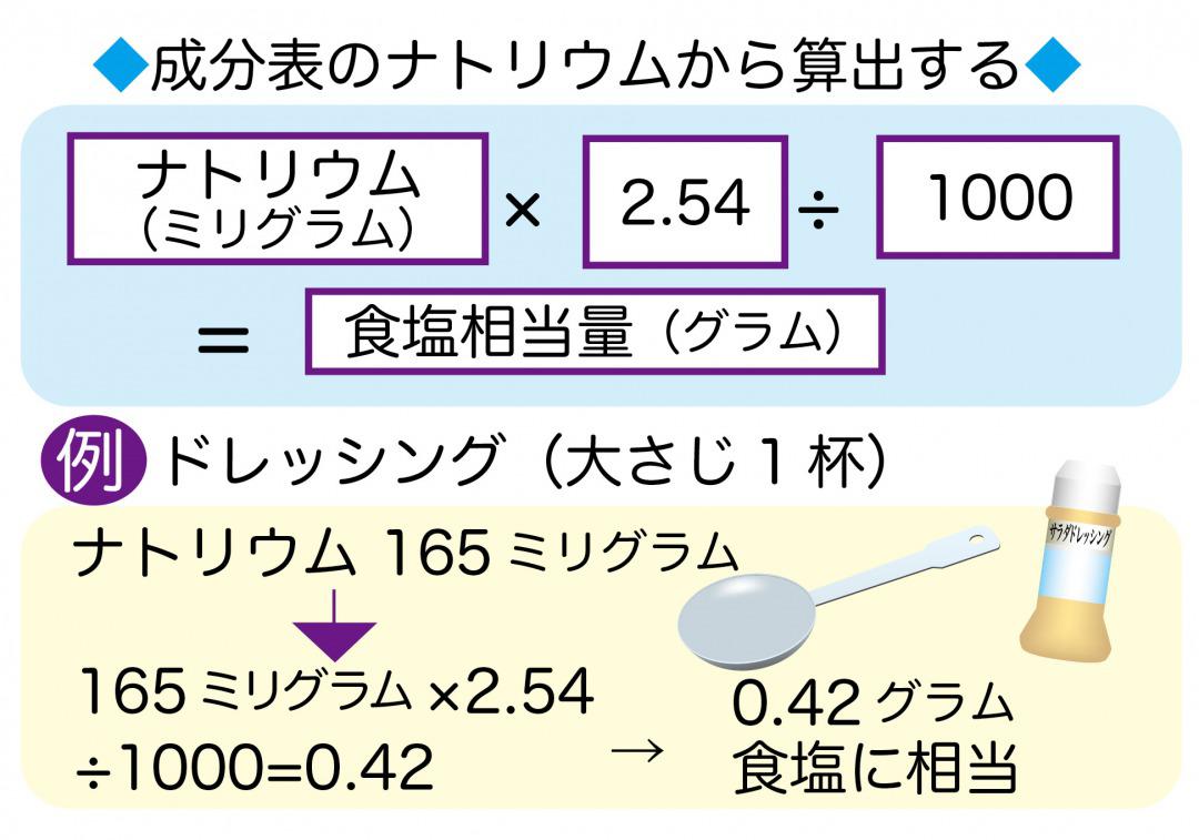 慢性腎臓病のよくある疑問まとめ｜トイレ我慢で腎臓病が悪化？隠れ塩分って？｜カラダネ