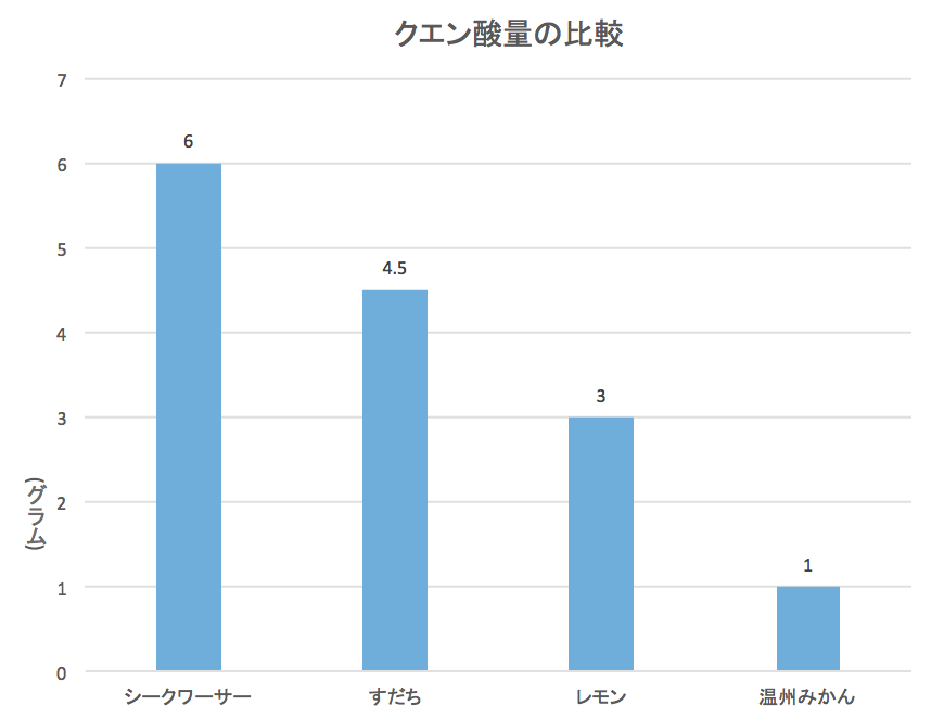 Comparison of citric acid.png