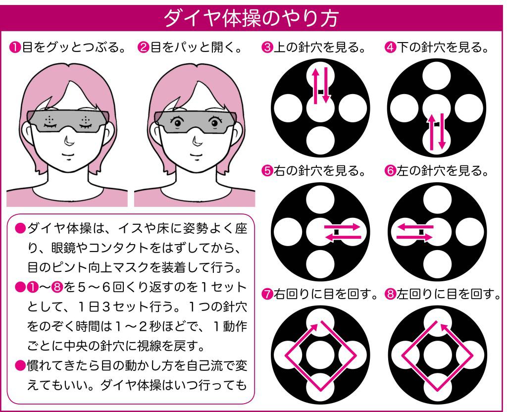 Presbyopia recovery4.jpg