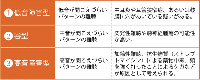 Types of hearing loss.png