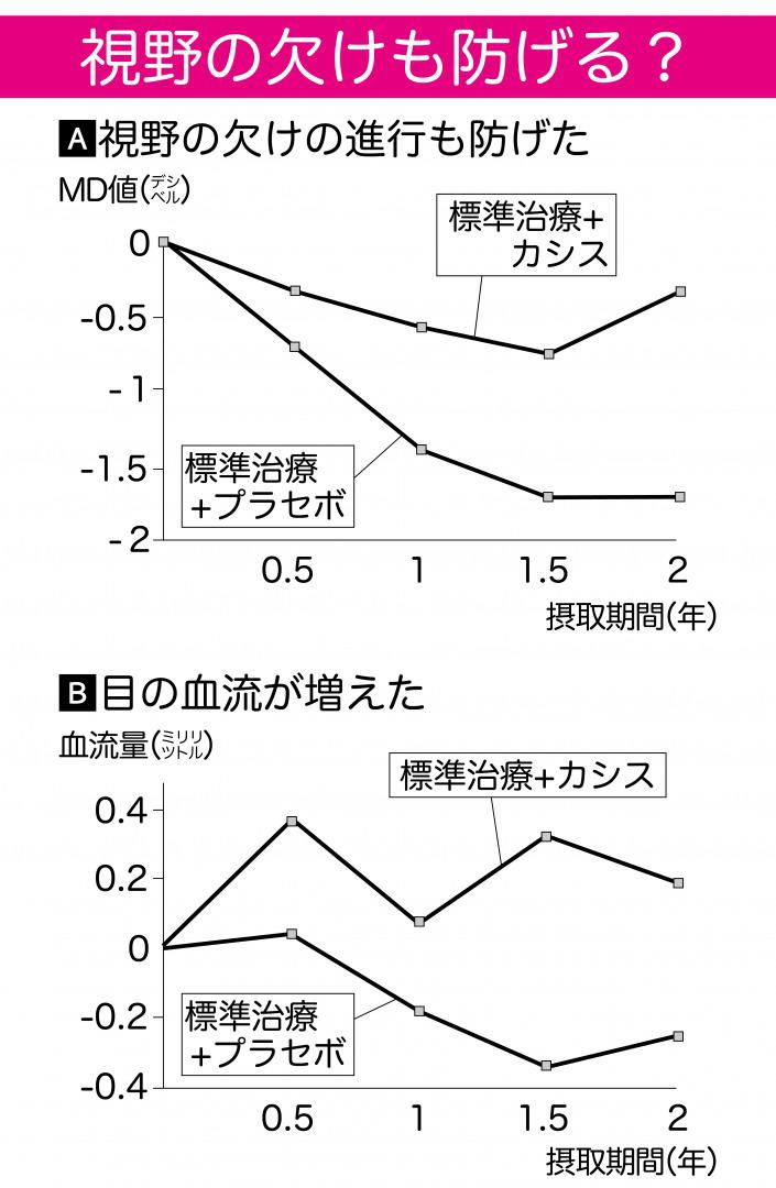 Improvement of glaucoma vision　s.jpg