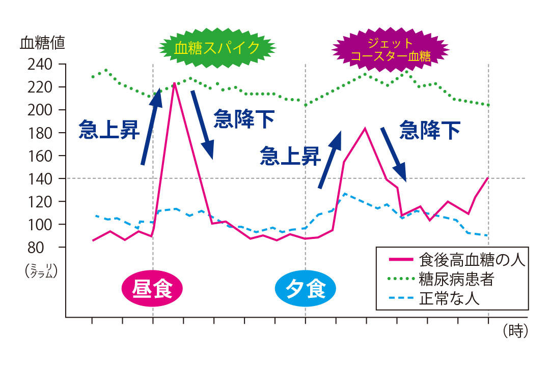 食後高血糖値.jpg