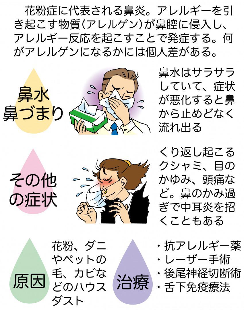 allergic-rhinitis-chart.jpg