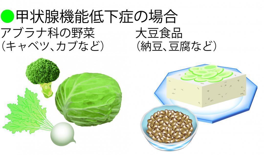 橋本病やバセドウ病の人の食事 納豆やキャベツ 辛いものなど病気別 注意すべき食品 カラダネ