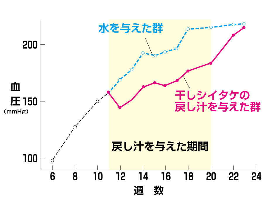 P112グラフ_CS6.jpg