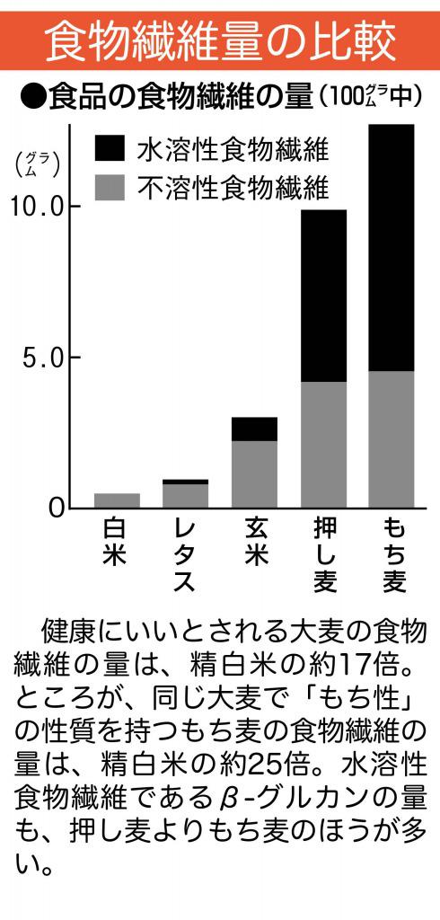 s_もち麦グラフ.jpg