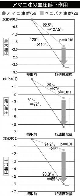 s_亜麻仁　血圧 (1).jpg