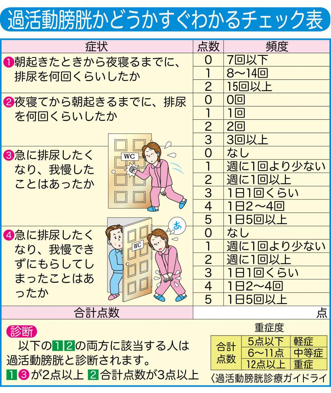 尿漏れ・頻尿の原因と対策【女性編】治し方総まとめ（わかさ出版監修）｜カラダネ