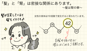 イノコ ハナエのきれいになる漢方 vol.2 〜髪の若々しさを保つ方法とは〜