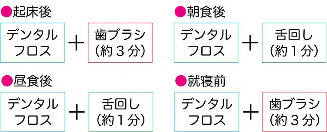 s_歯磨き習慣.jpg