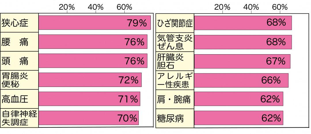 jikyoujutu-data.jpg