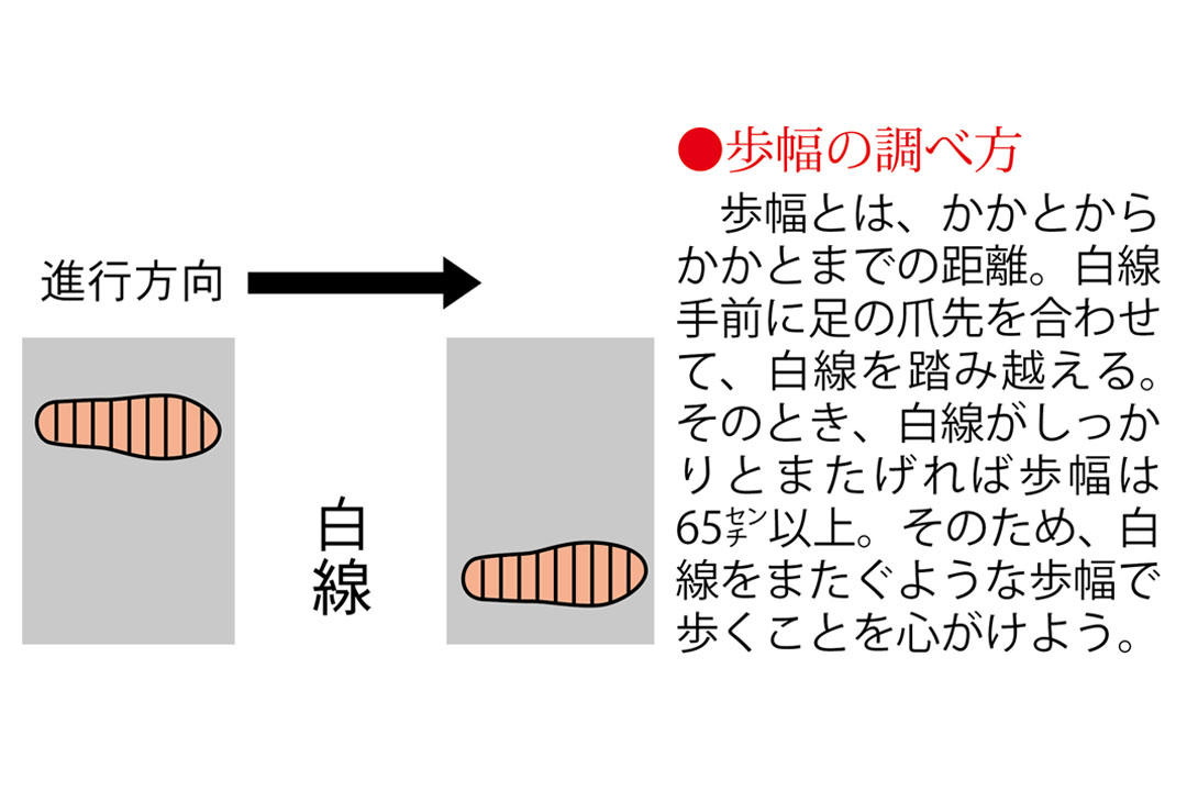 歩幅の調べ方.jpg