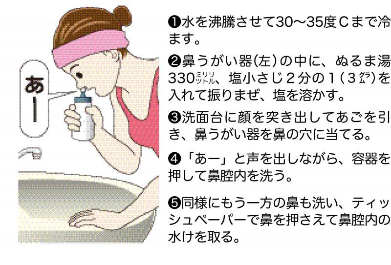 自宅 炎 治し 方 副 鼻腔 蓄膿症・副鼻腔炎の膿を出す方法(治療方法)と自宅での治し方！