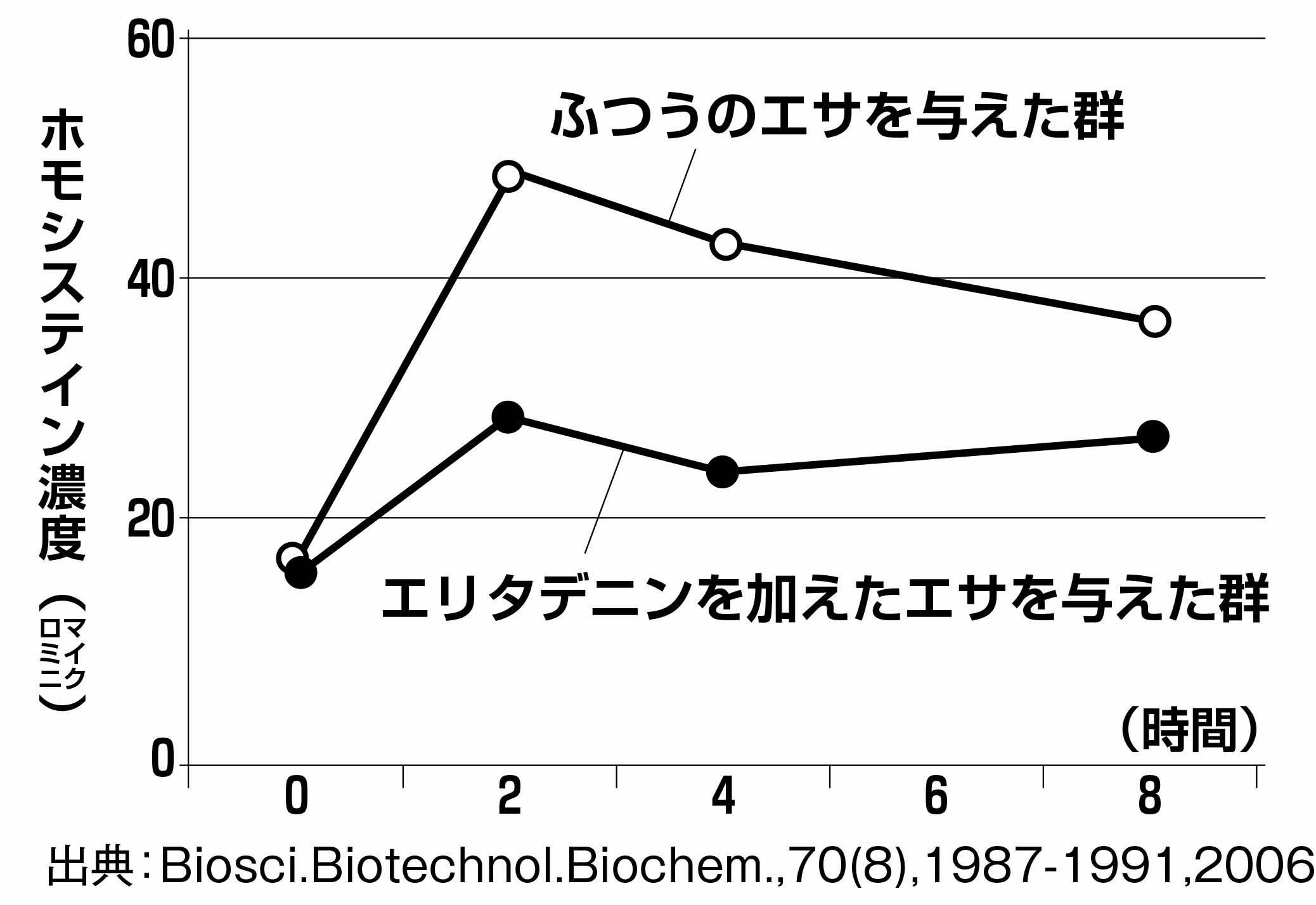 悪玉アミノ酸.jpg