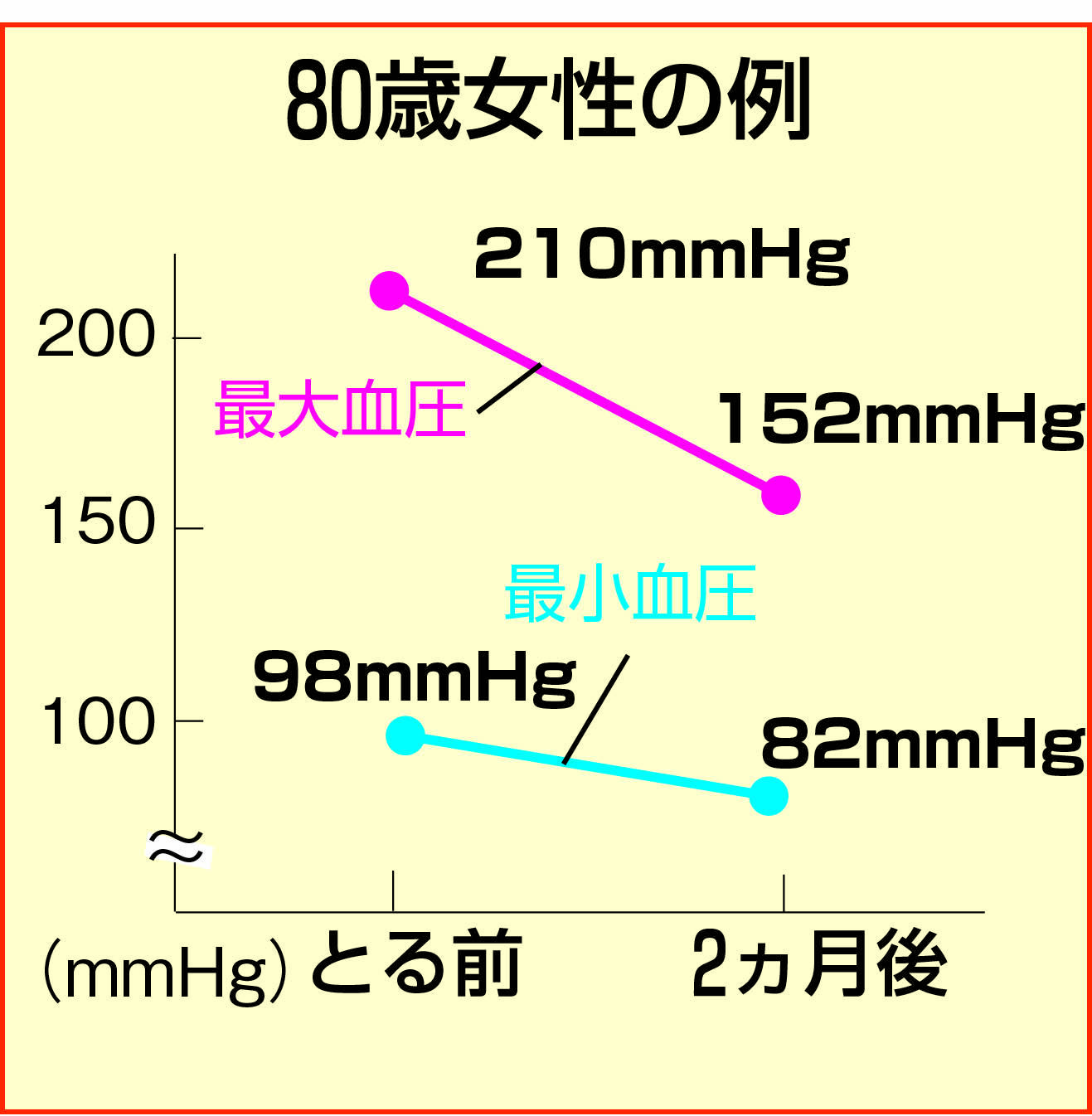 80歳.jpg