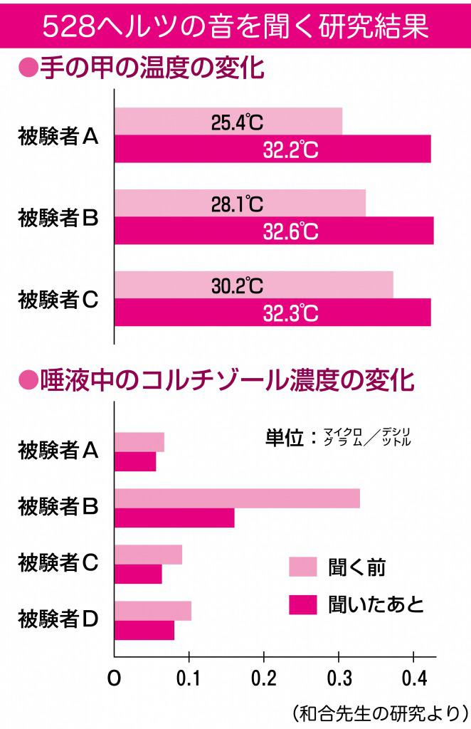 s_528ヘルツ研究結果.jpg