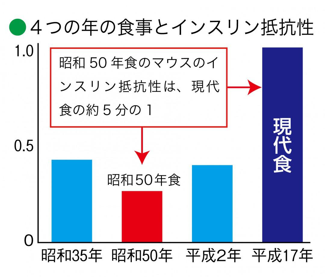 s_マウスインスリン.jpg